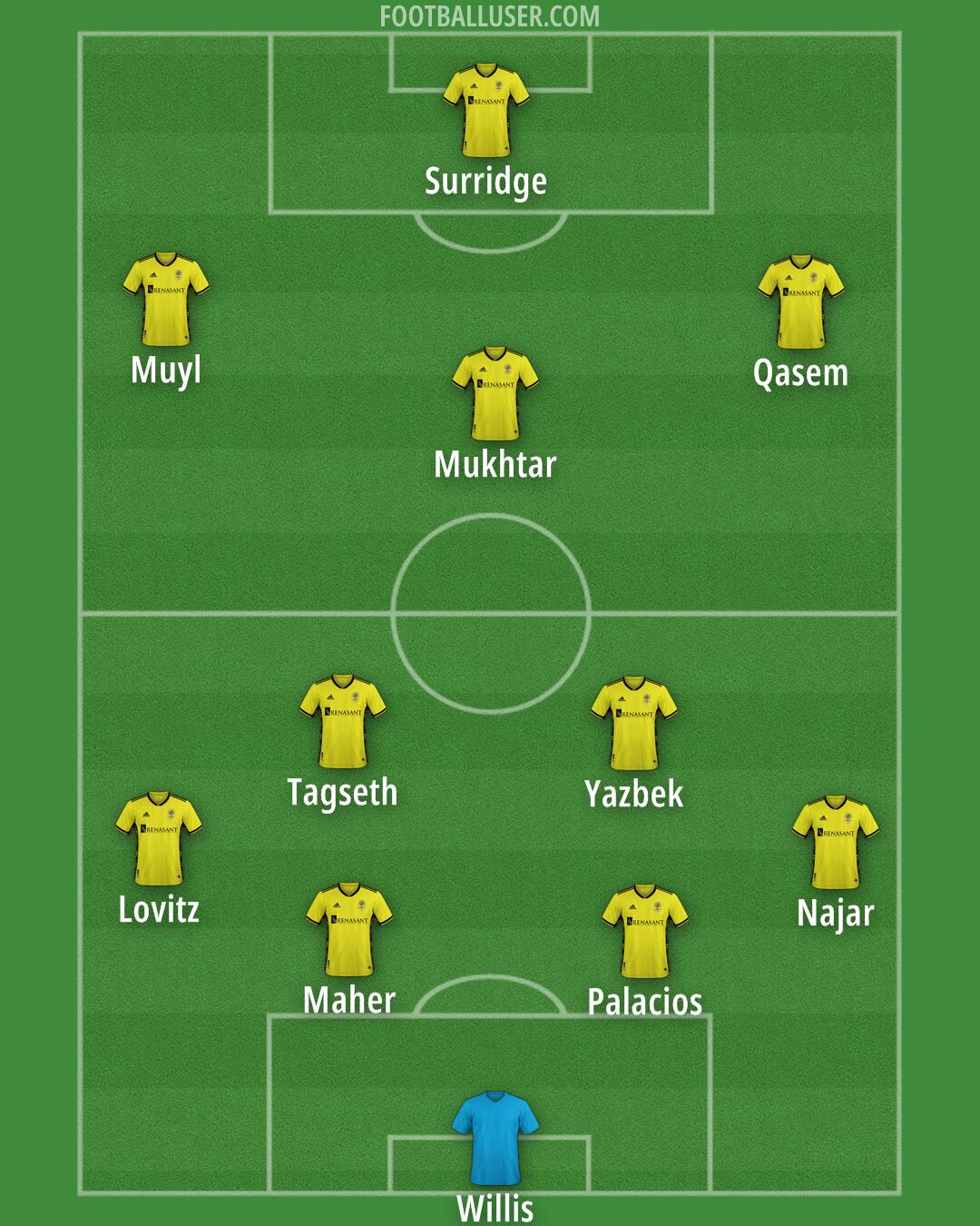 Nashville Formation 2025