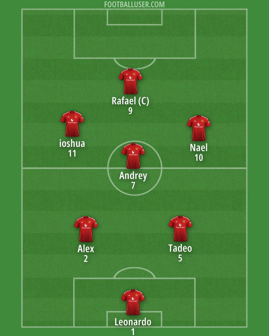 Man Utd Formation 2025