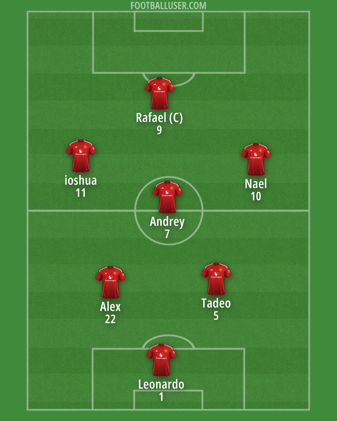 Man Utd Formation 2025