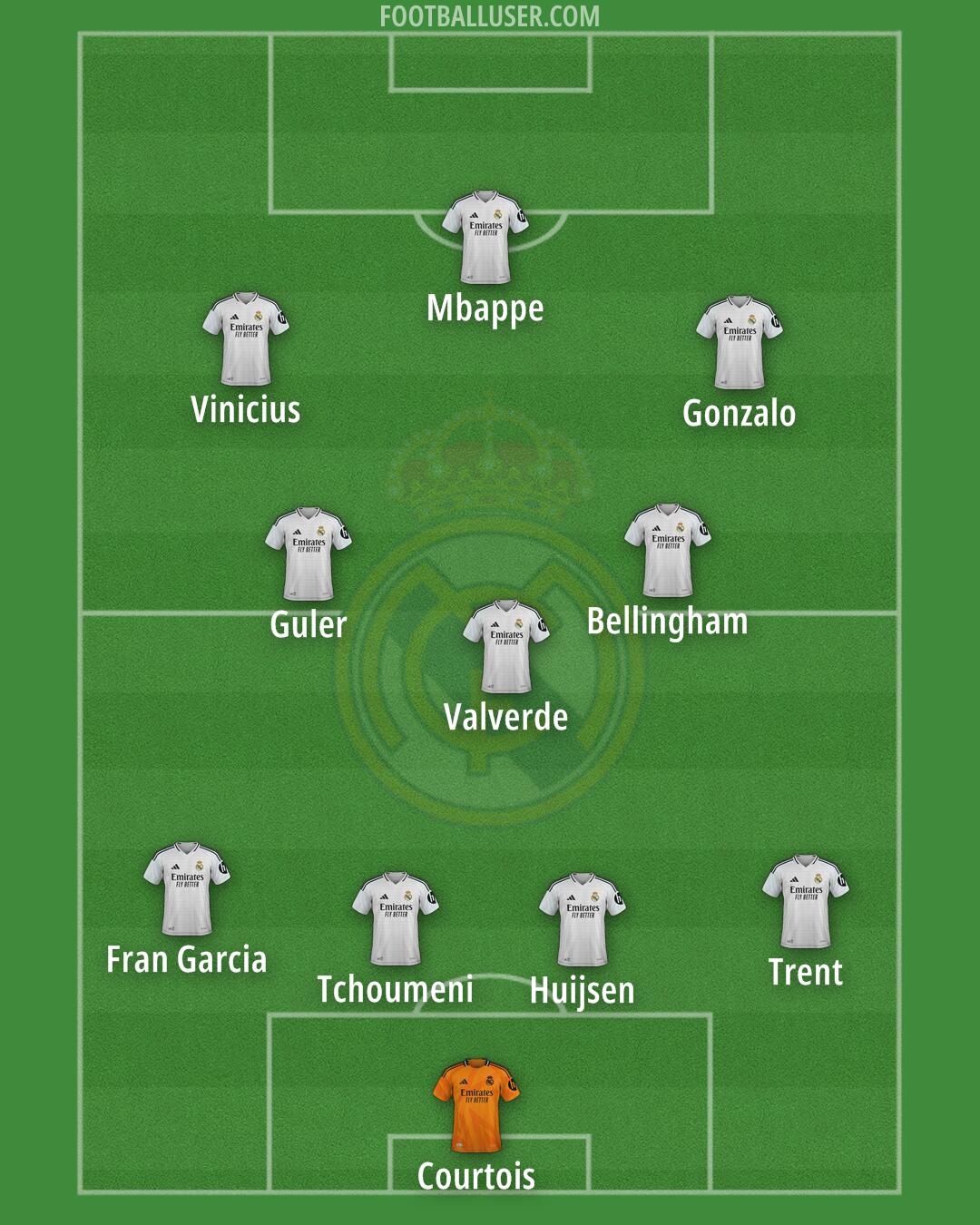 Real Madrid Formation 2025