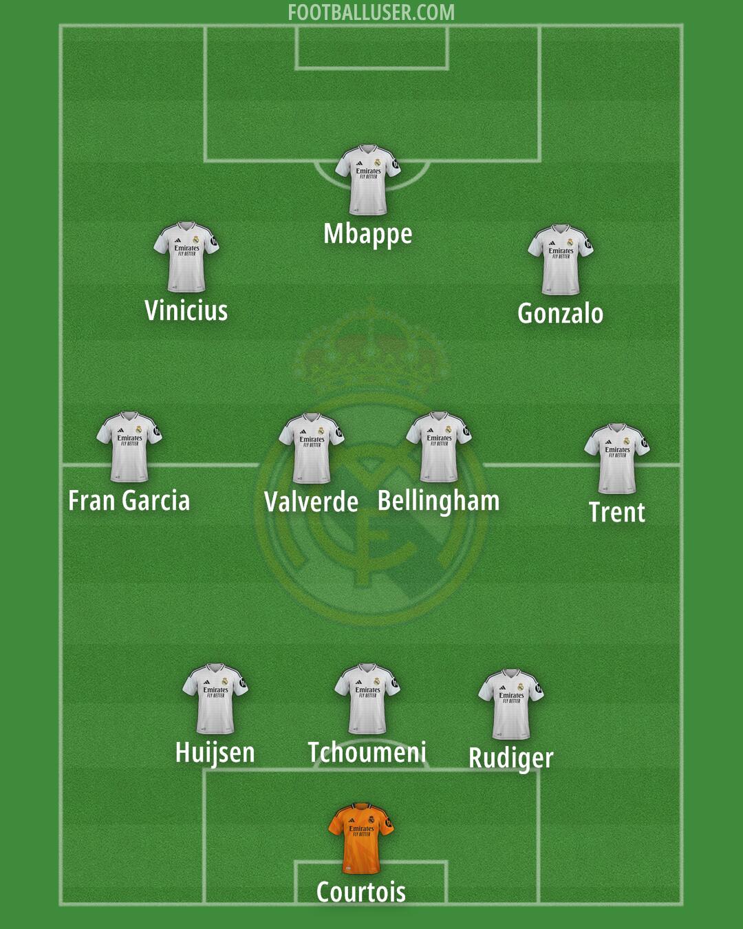 Real Madrid Formation 2025