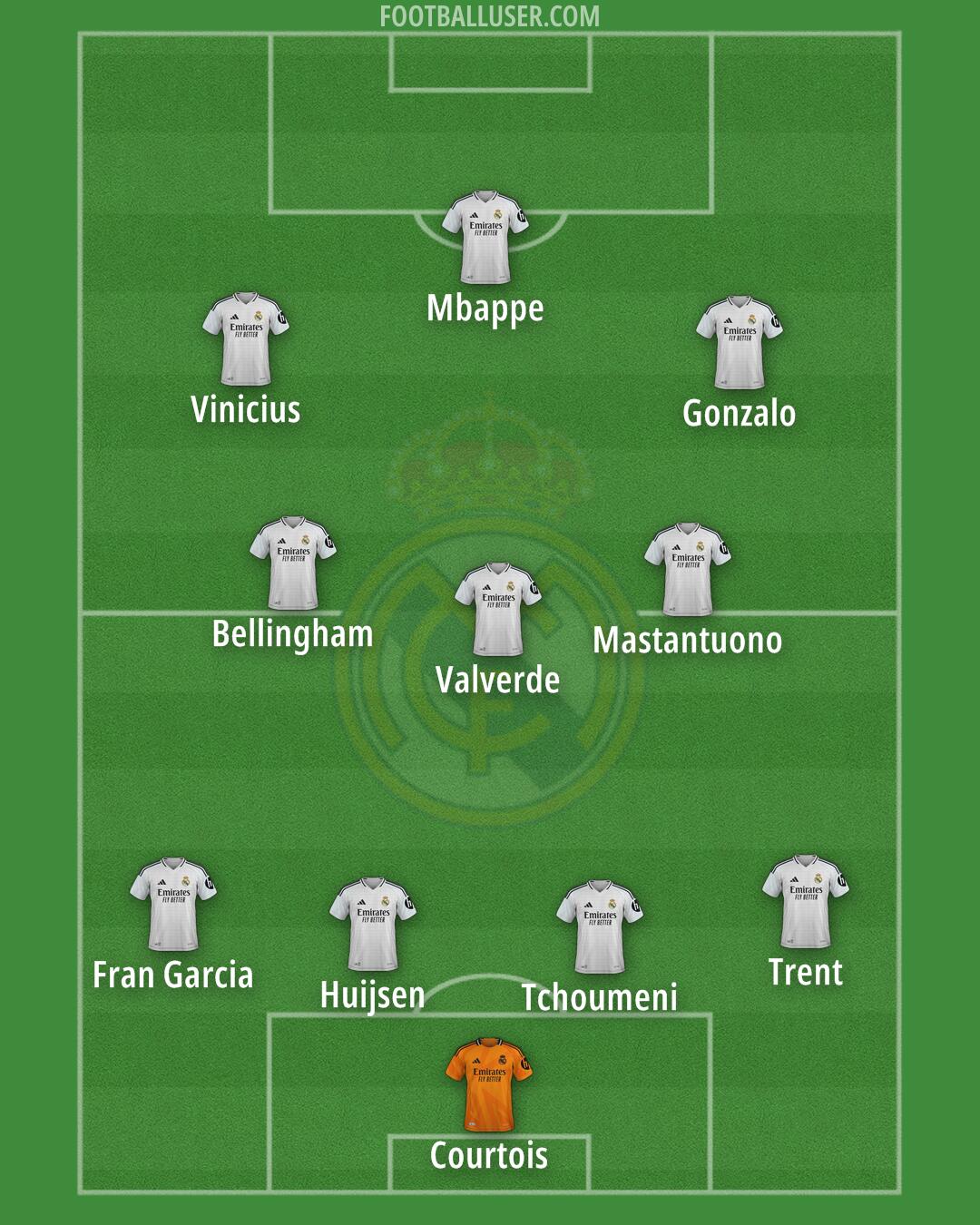 Real Madrid Formation 2025