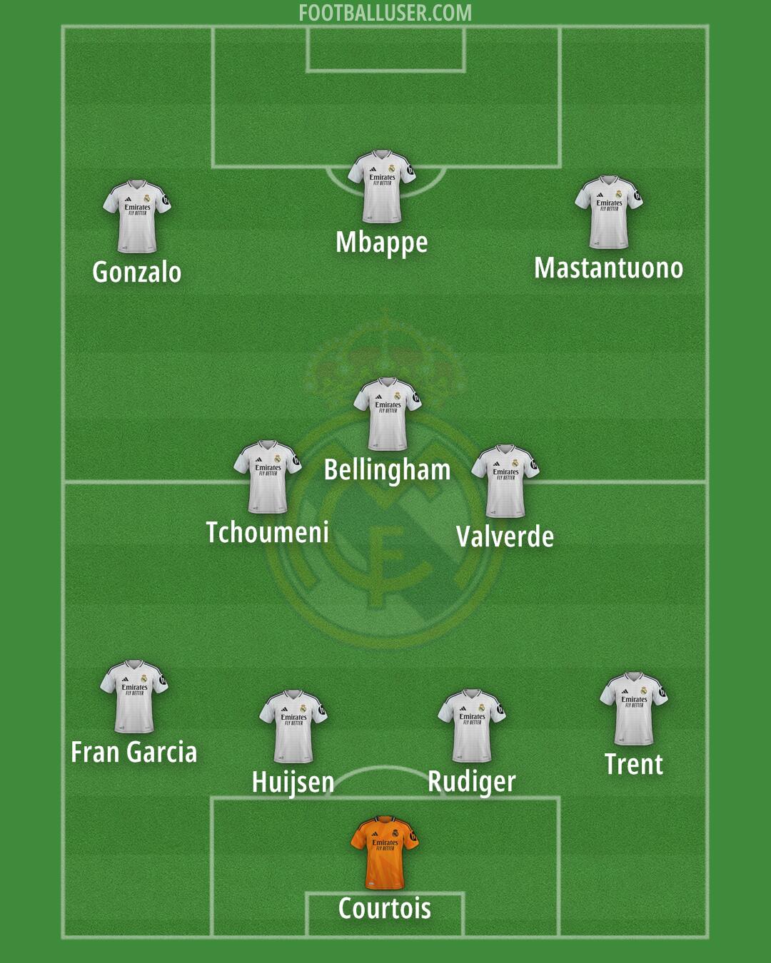 Real Madrid Formation 2025