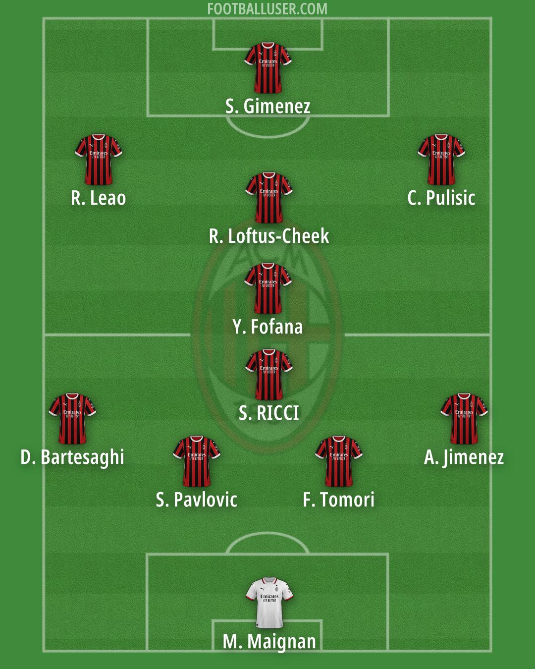 Milan Formation 2025