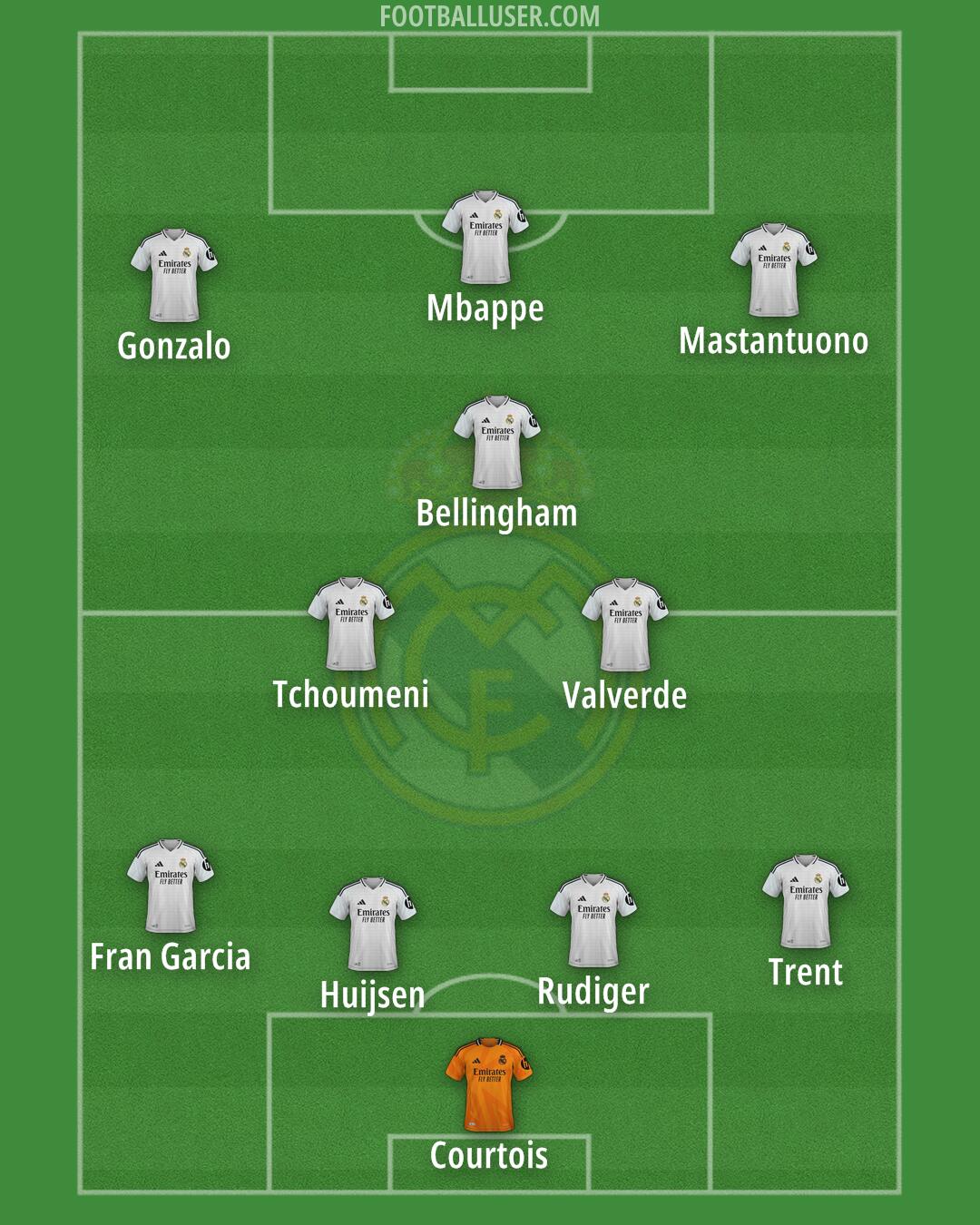 Real Madrid Formation 2025