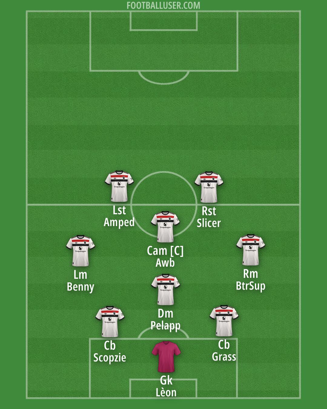 Man Utd Formation 2025