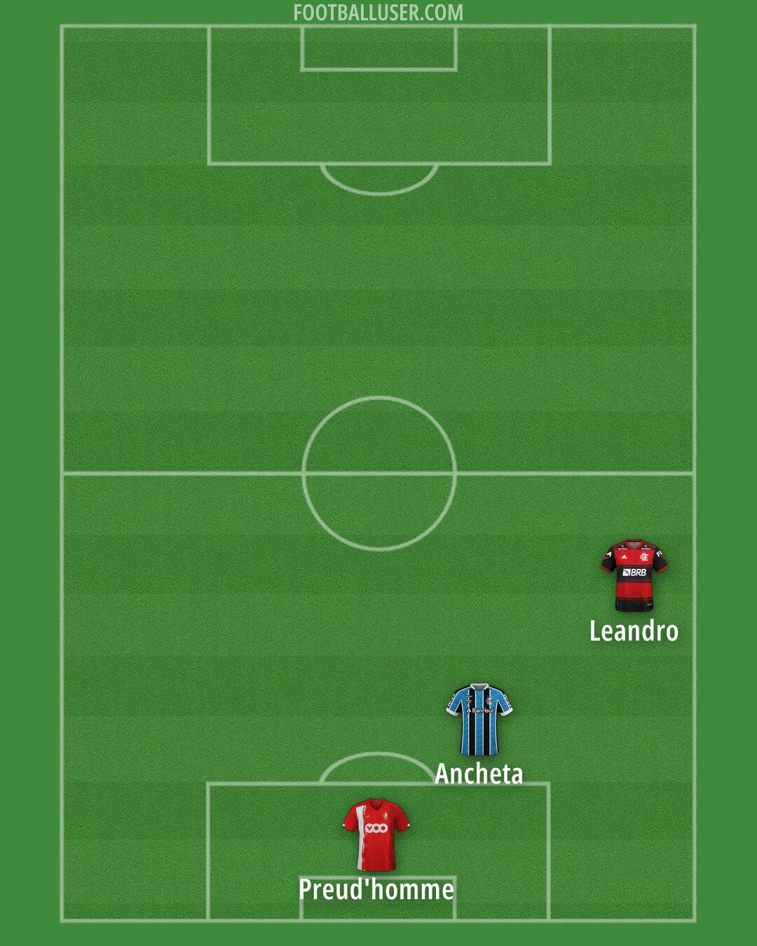Custom Team Formation 2025