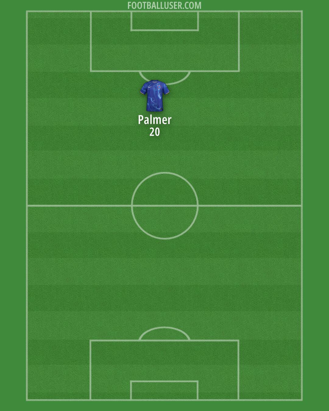Chelsea Formation 2025