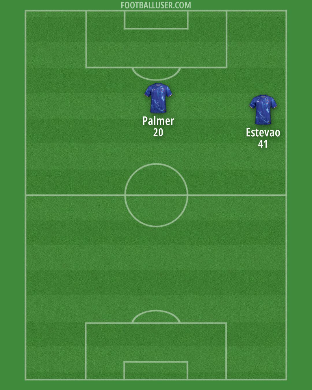 Chelsea Formation 2025