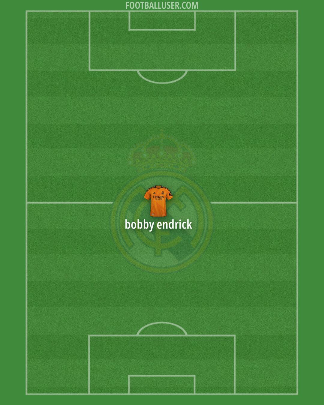 Real Madrid Formation 2025