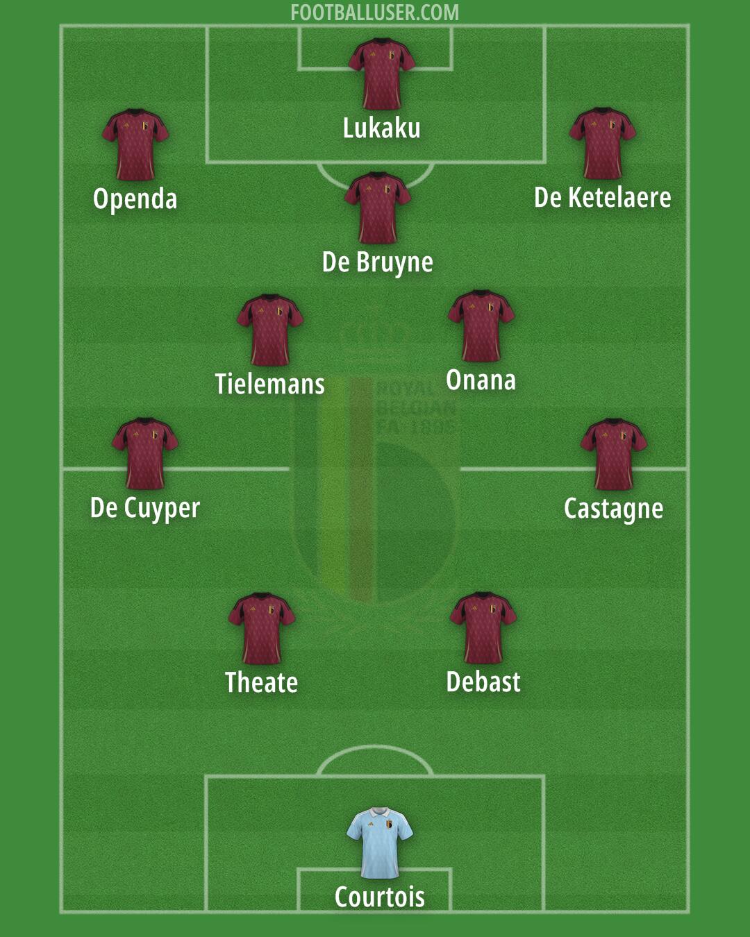 Belgium Formation 2025