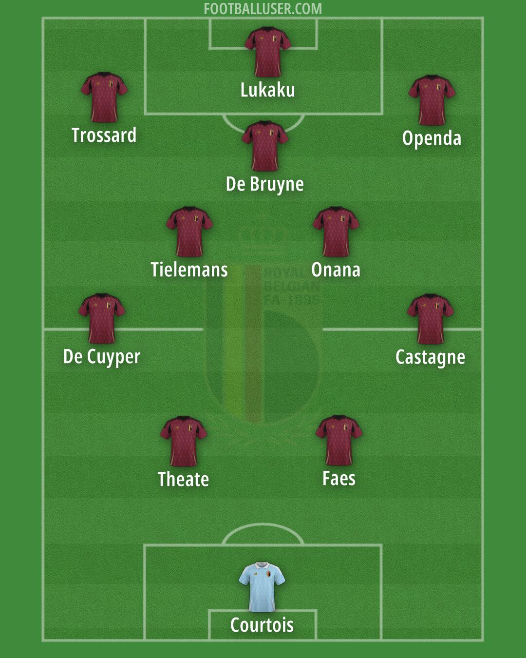 Belgium Formation 2025
