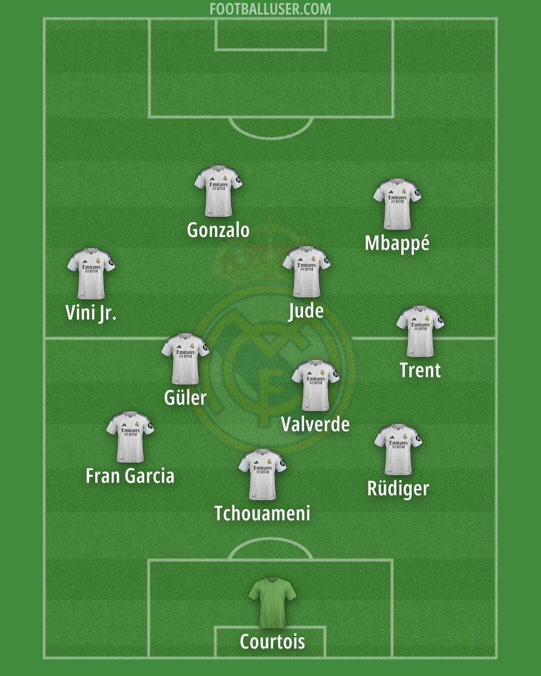 Real Madrid Formation 2025