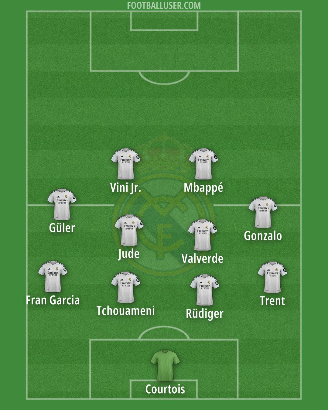 Real Madrid Formation 2025
