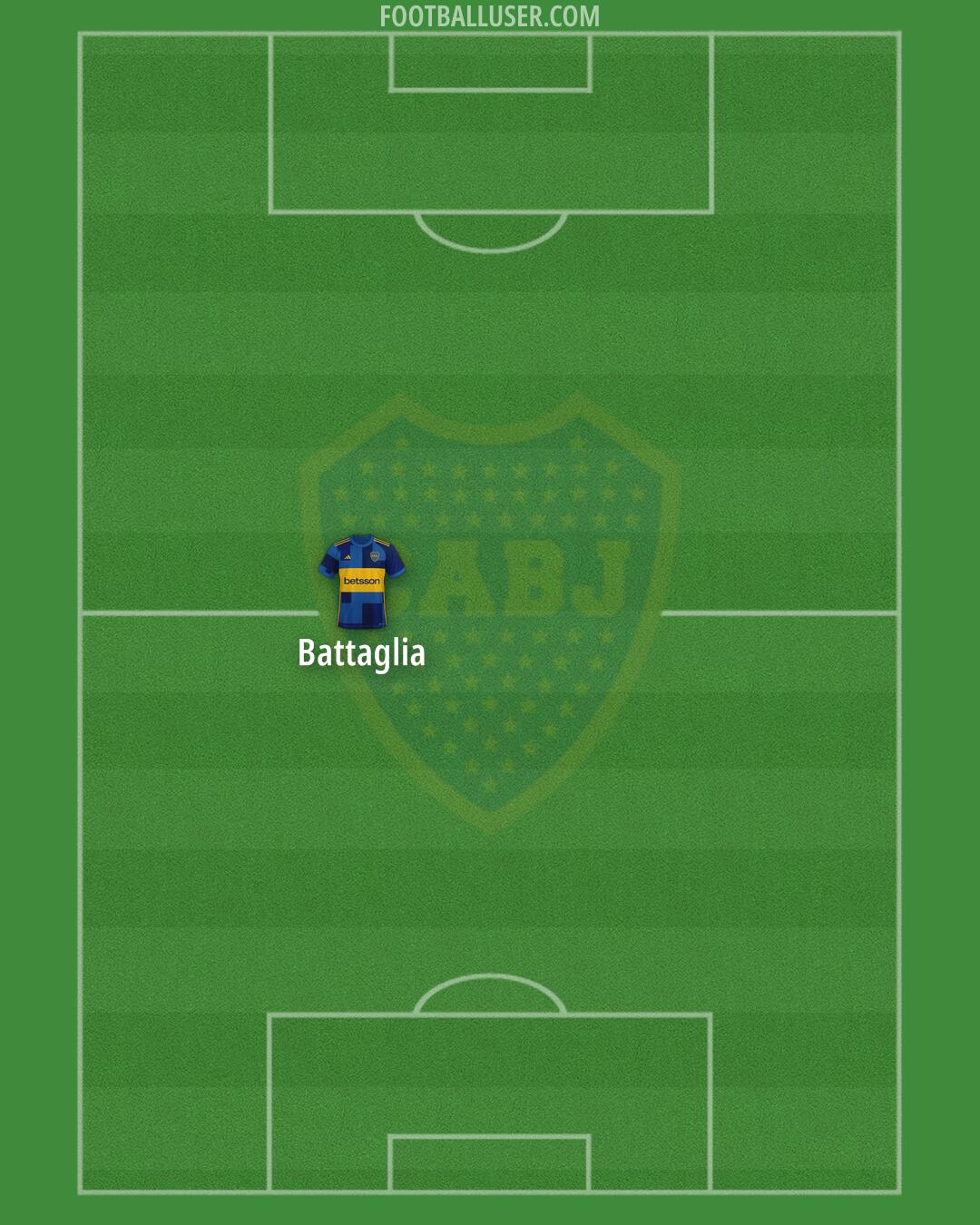 Boca Formation 2025