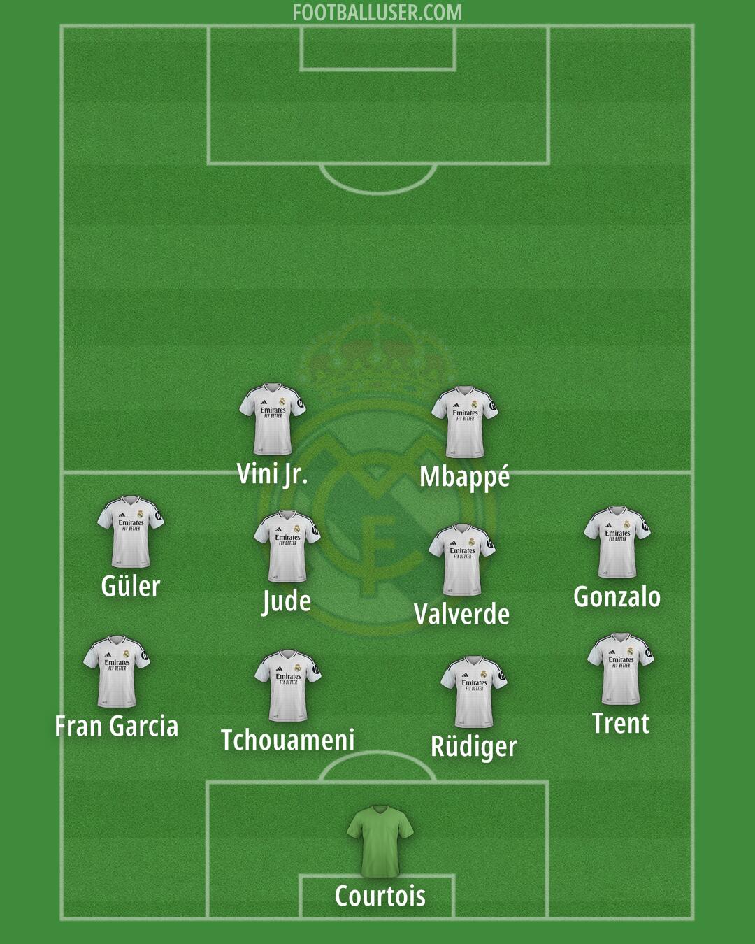 Real Madrid Formation 2025