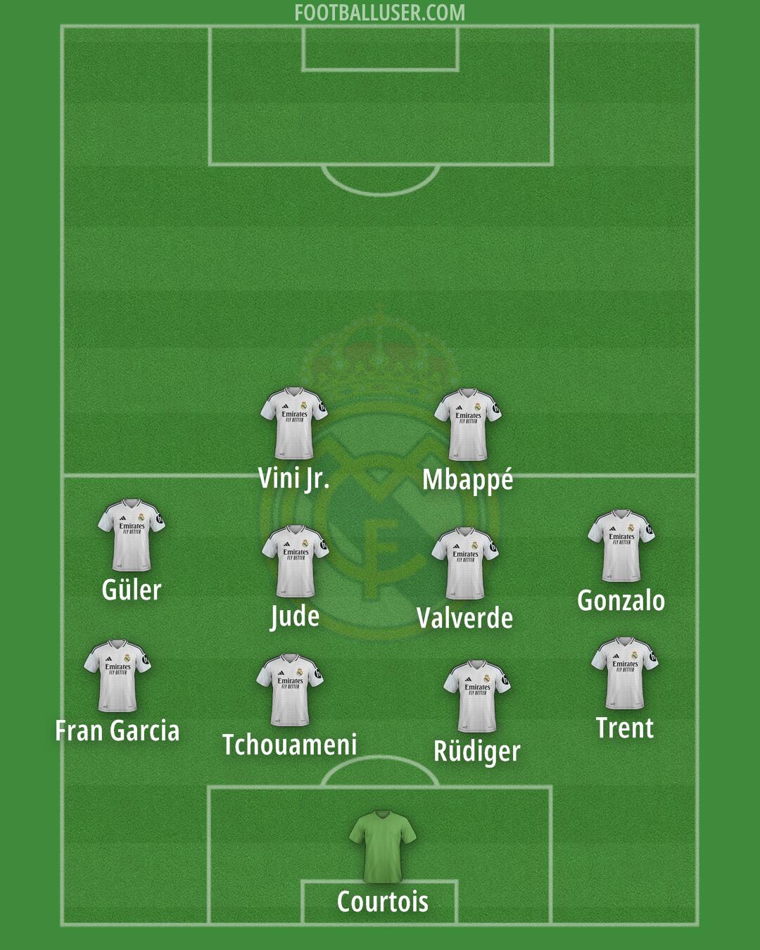 Real Madrid Formation 2025