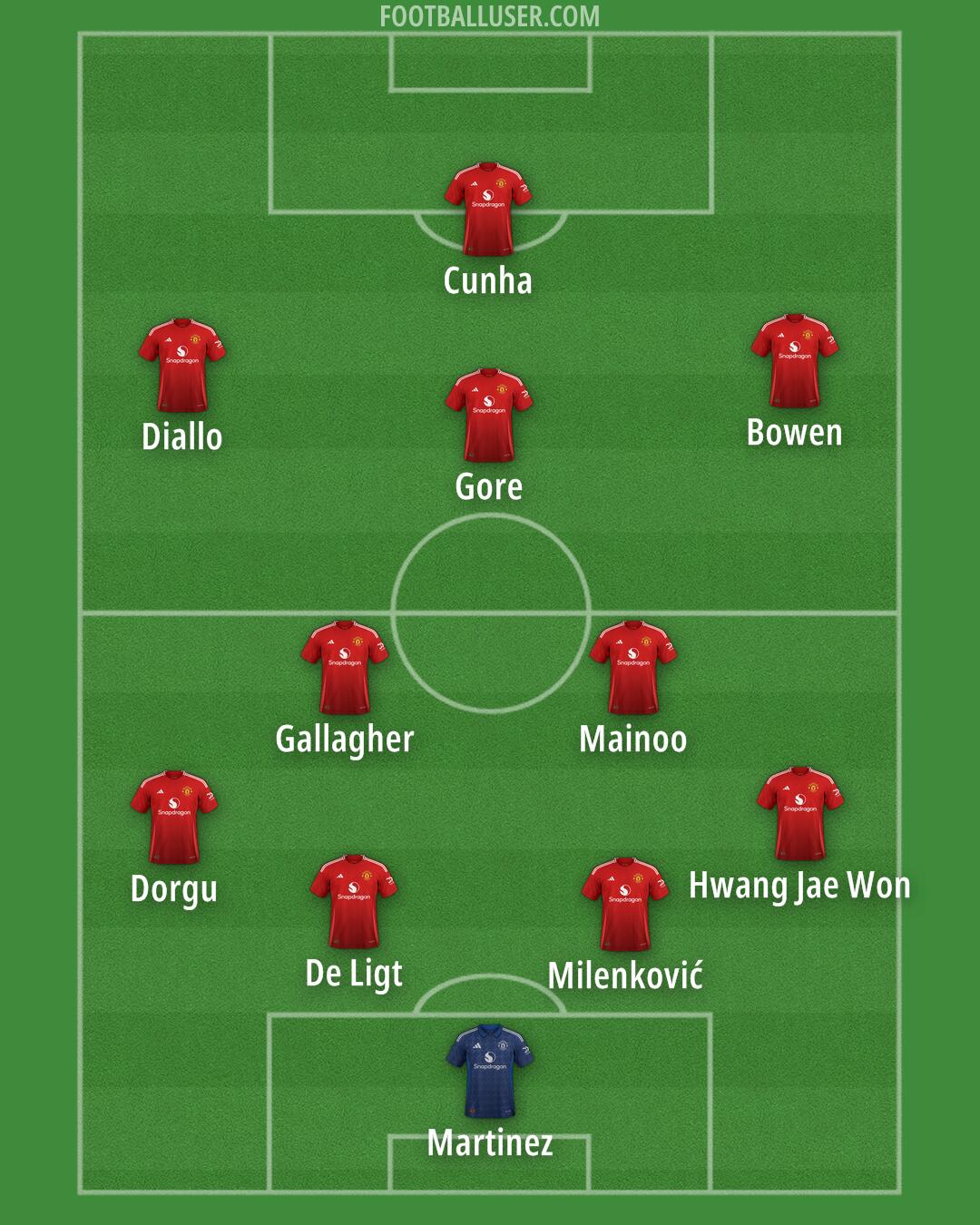 Man Utd Formation 2025