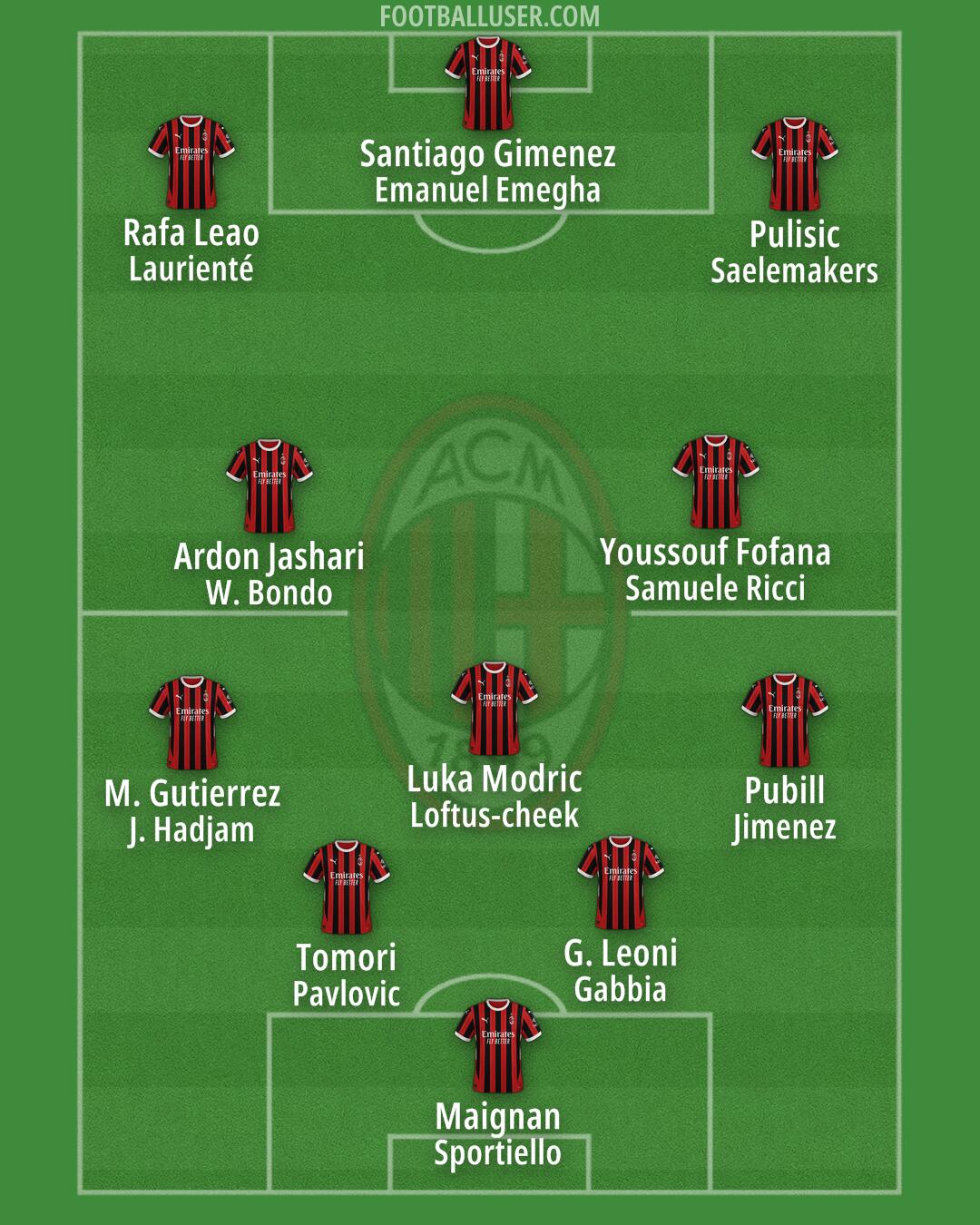 Milan Formation 2025