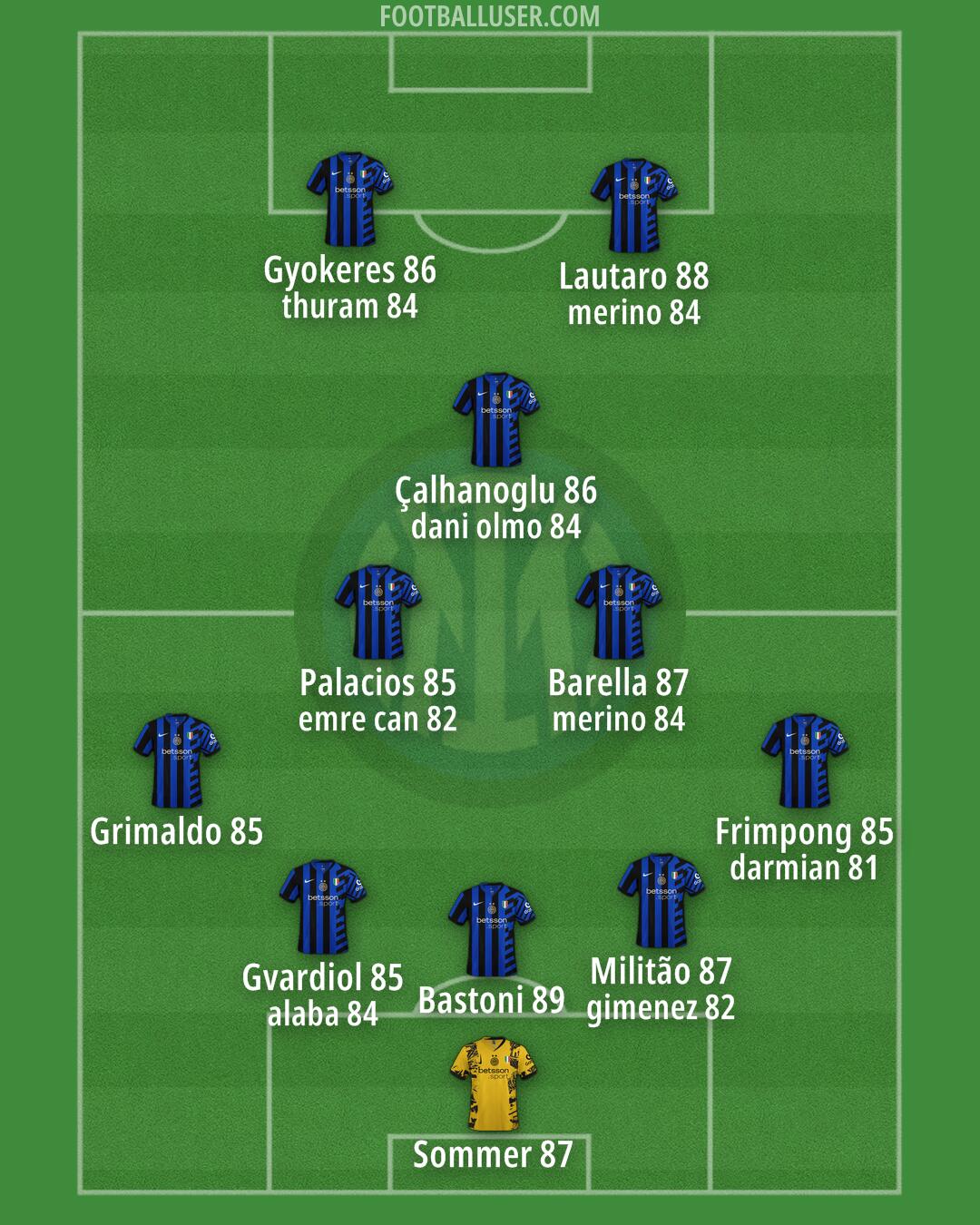 Inter Formation 2025