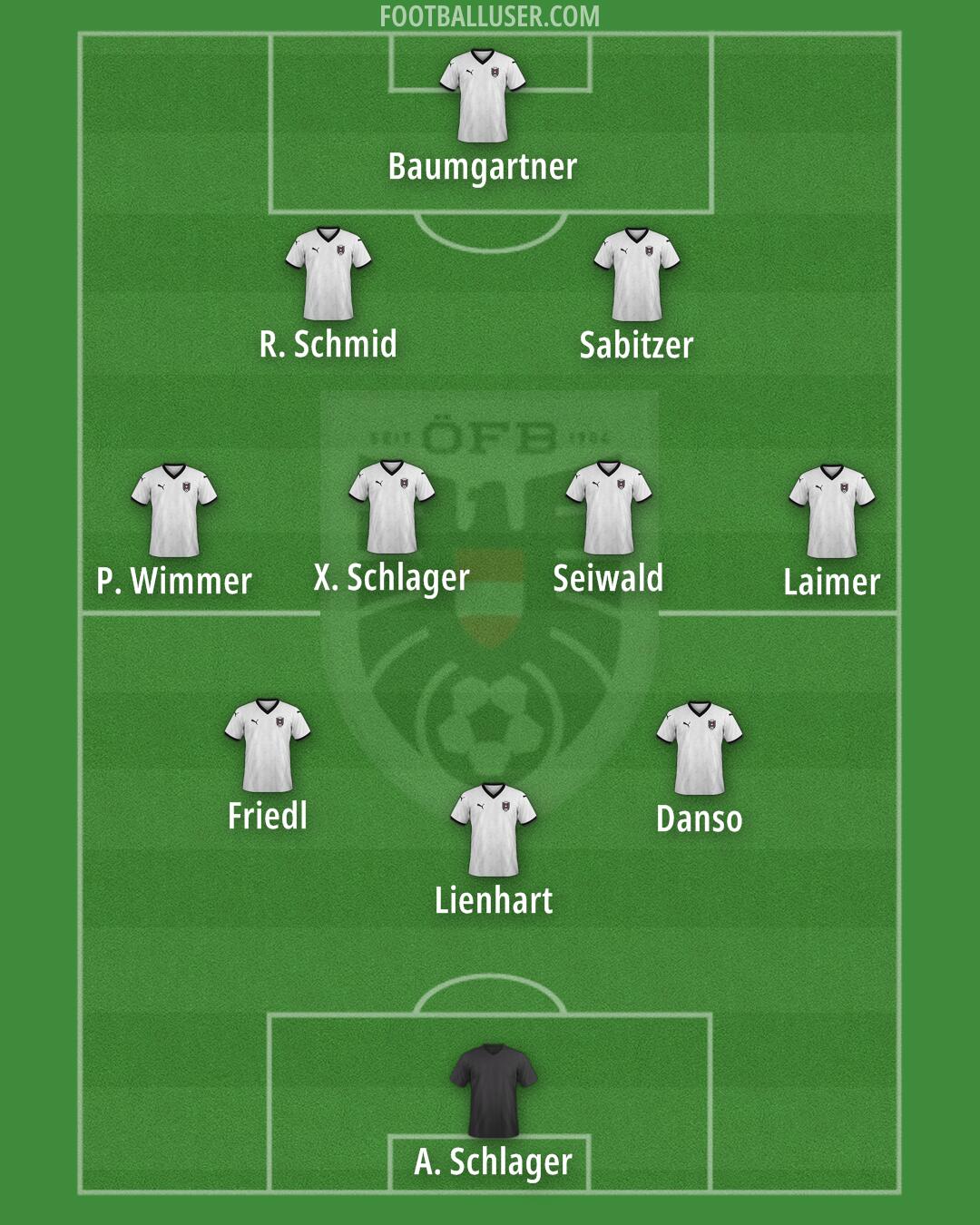 Austria Formation 2025