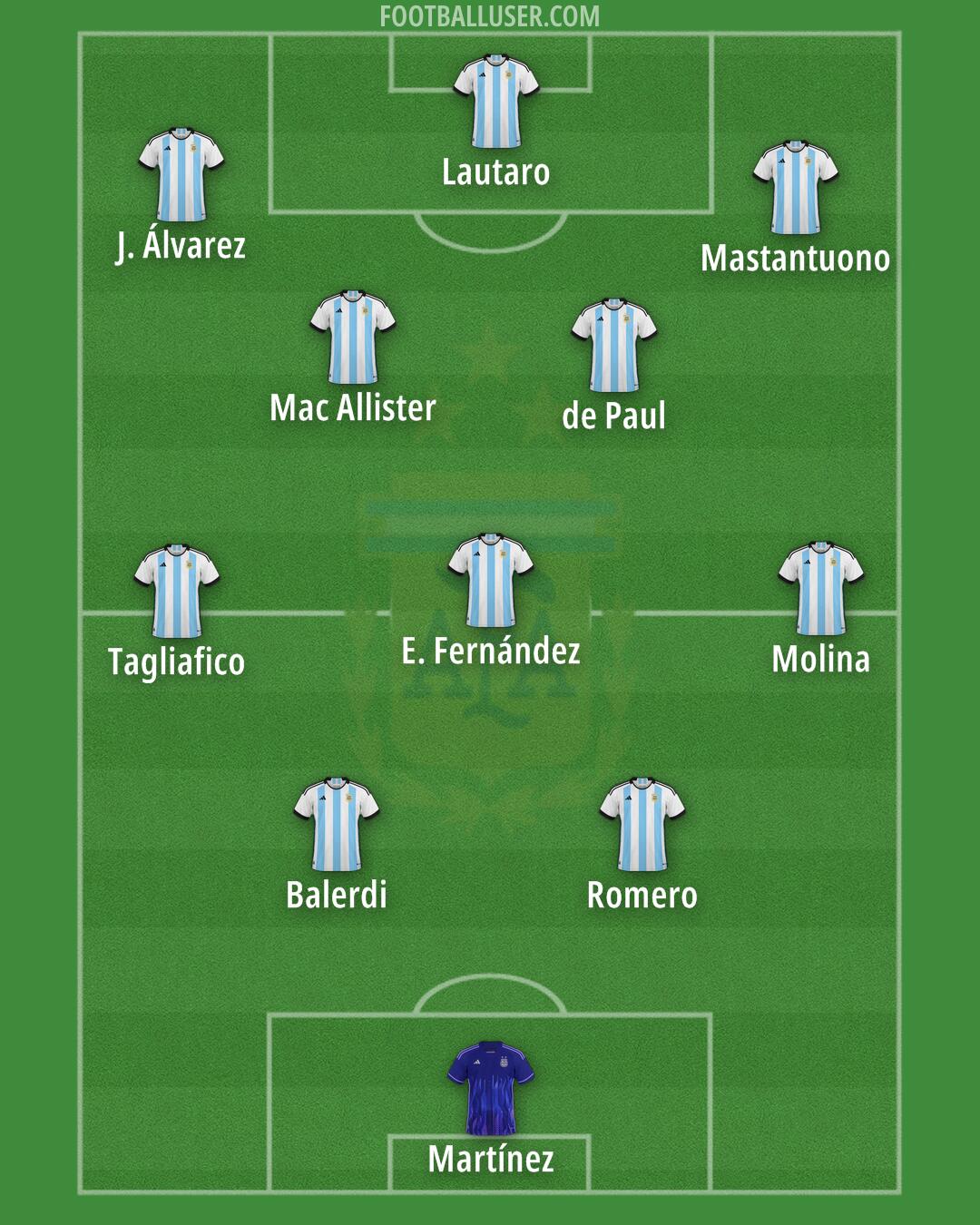 Argentina Formation 2025