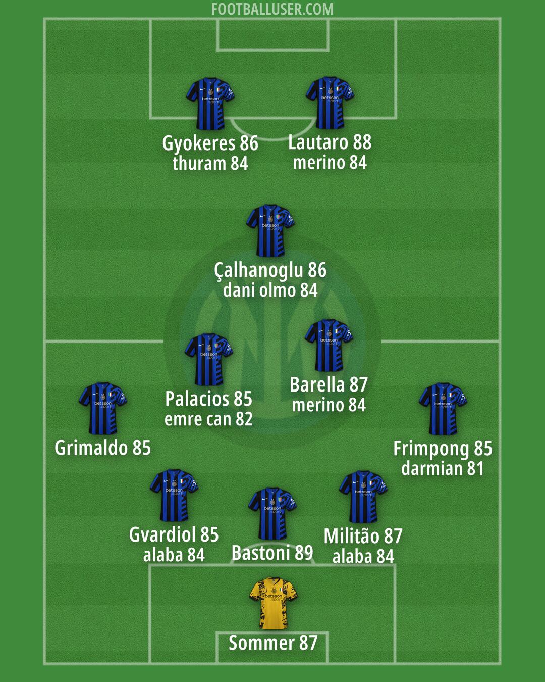 Inter Formation 2025