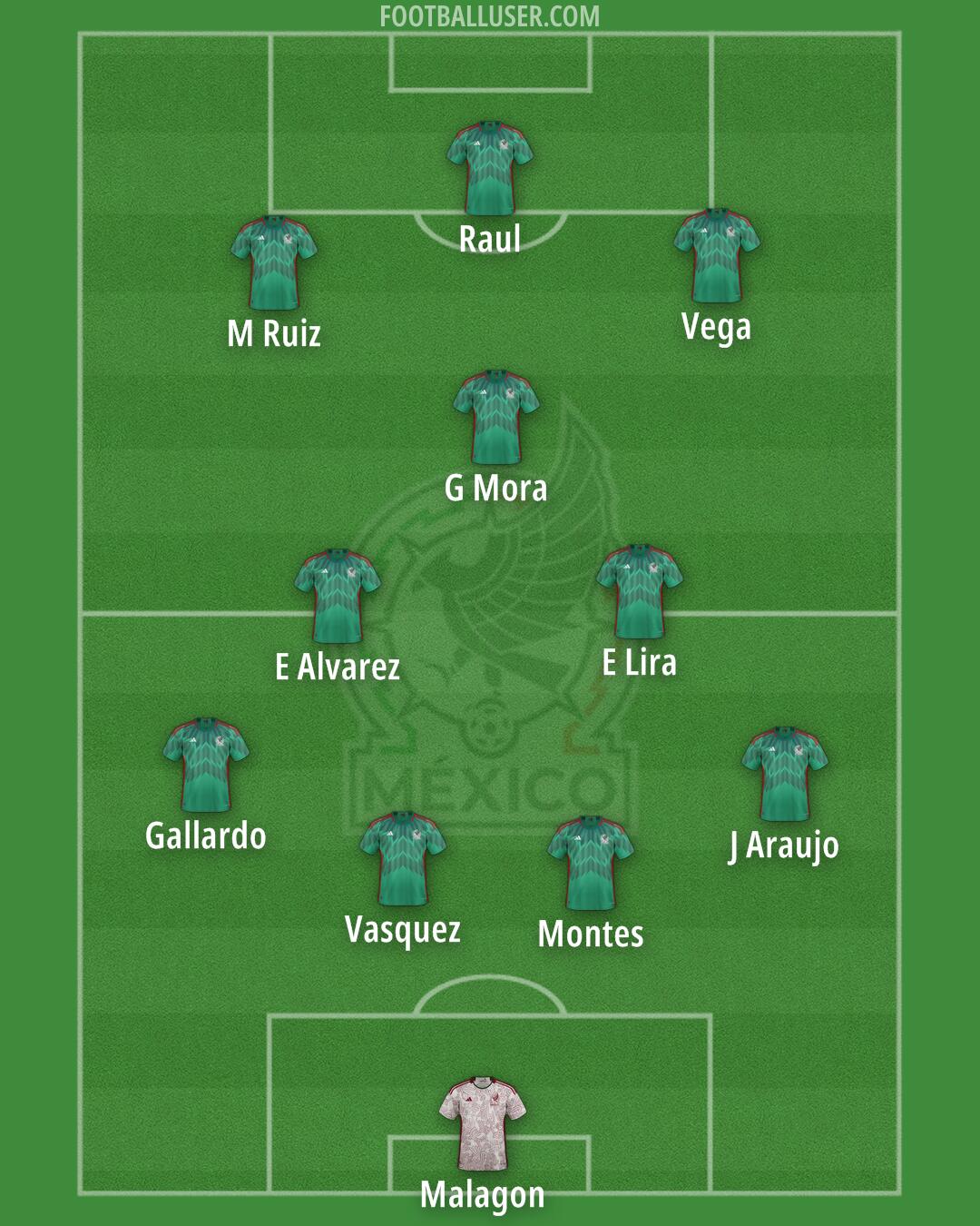 Mexico Formation 2025