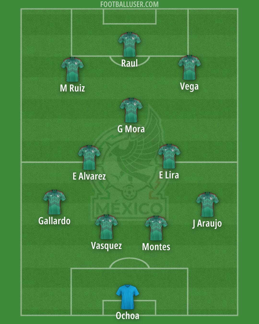 Mexico Formation 2025