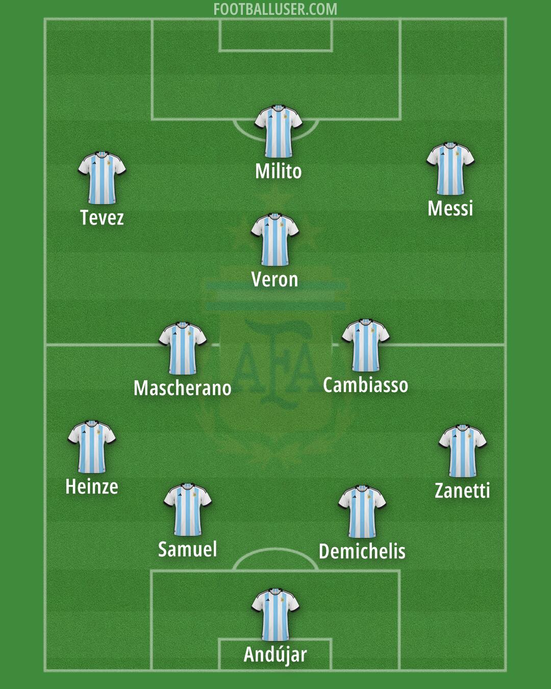 Argentina Formation 2025