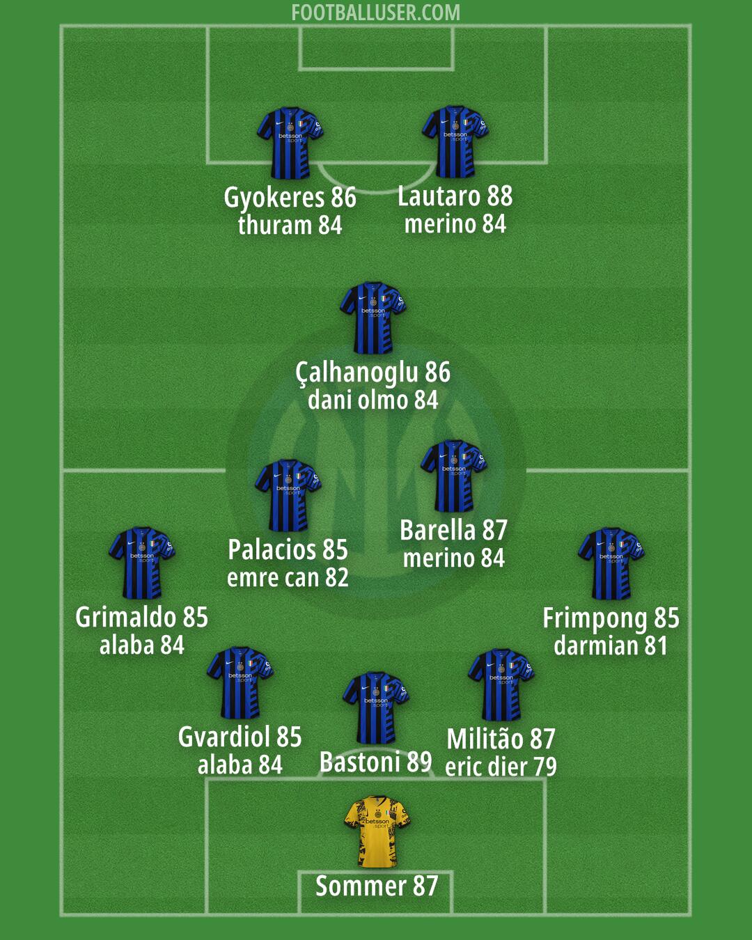 Inter Formation 2025