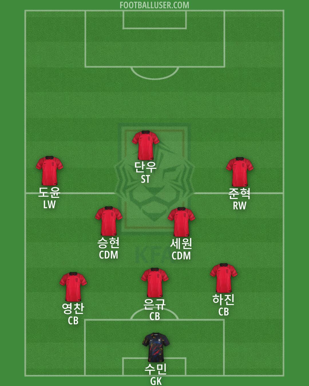 South Korea Formation 2025