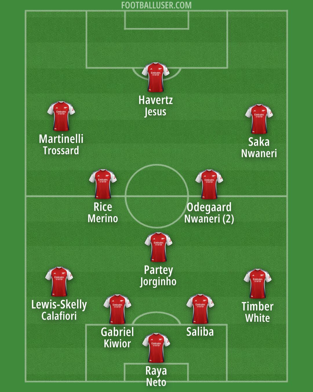 Arsenal Formation 2025