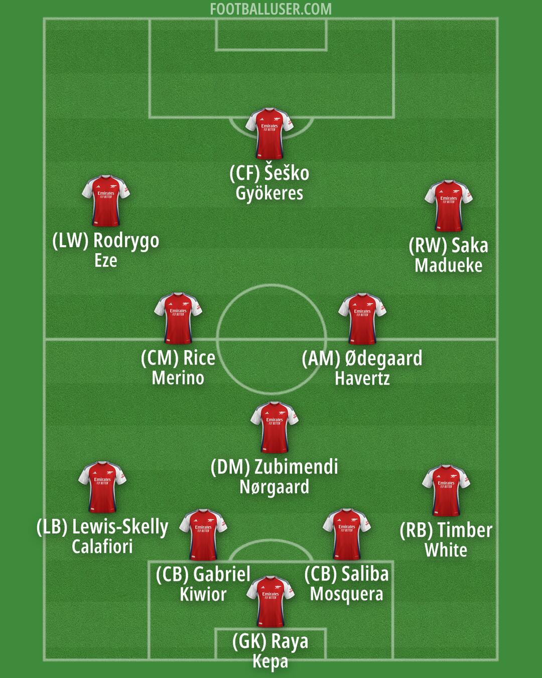 Arsenal Formation 2025