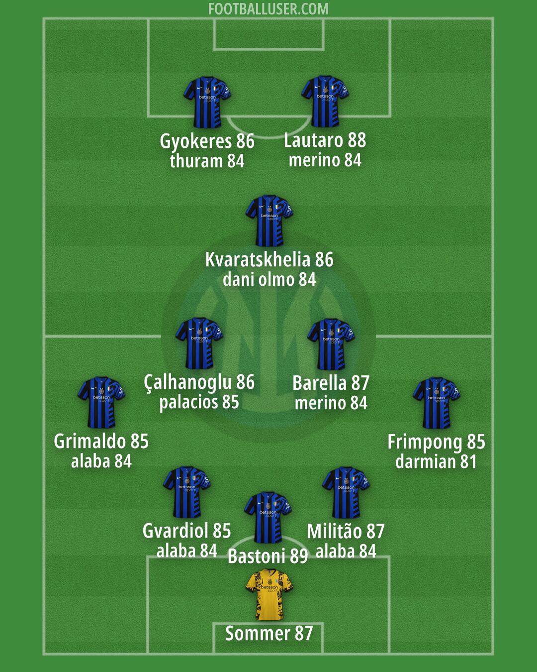 Inter Formation 2025