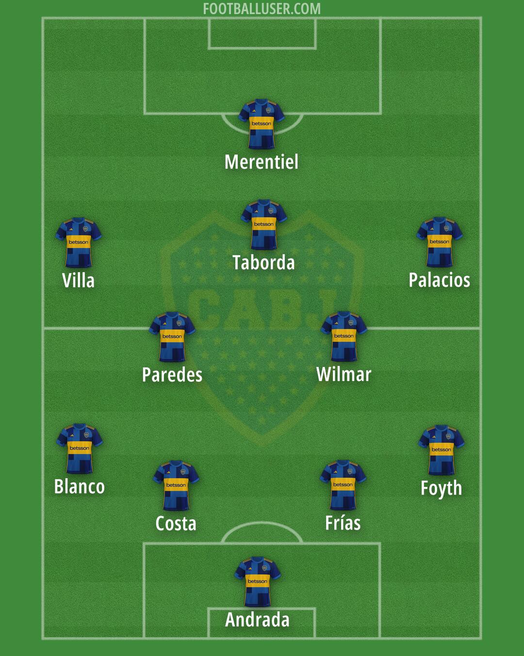 Boca Formation 2025