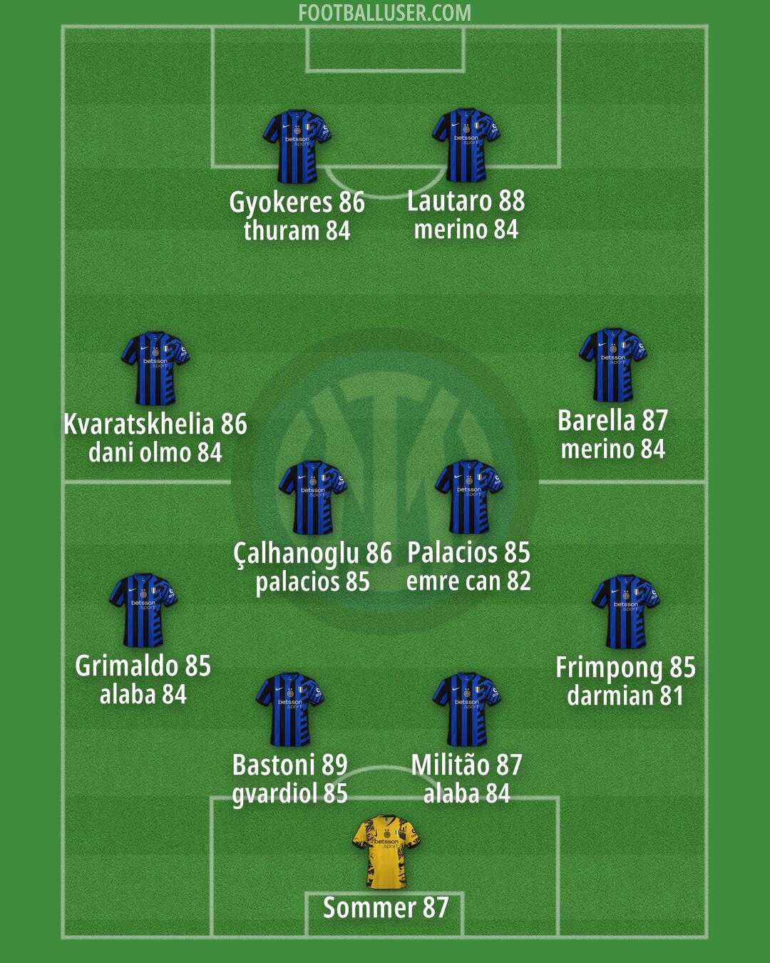 Inter Formation 2025
