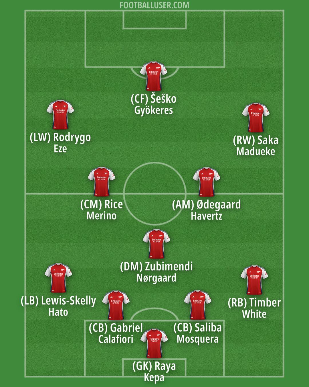 Arsenal Formation 2025