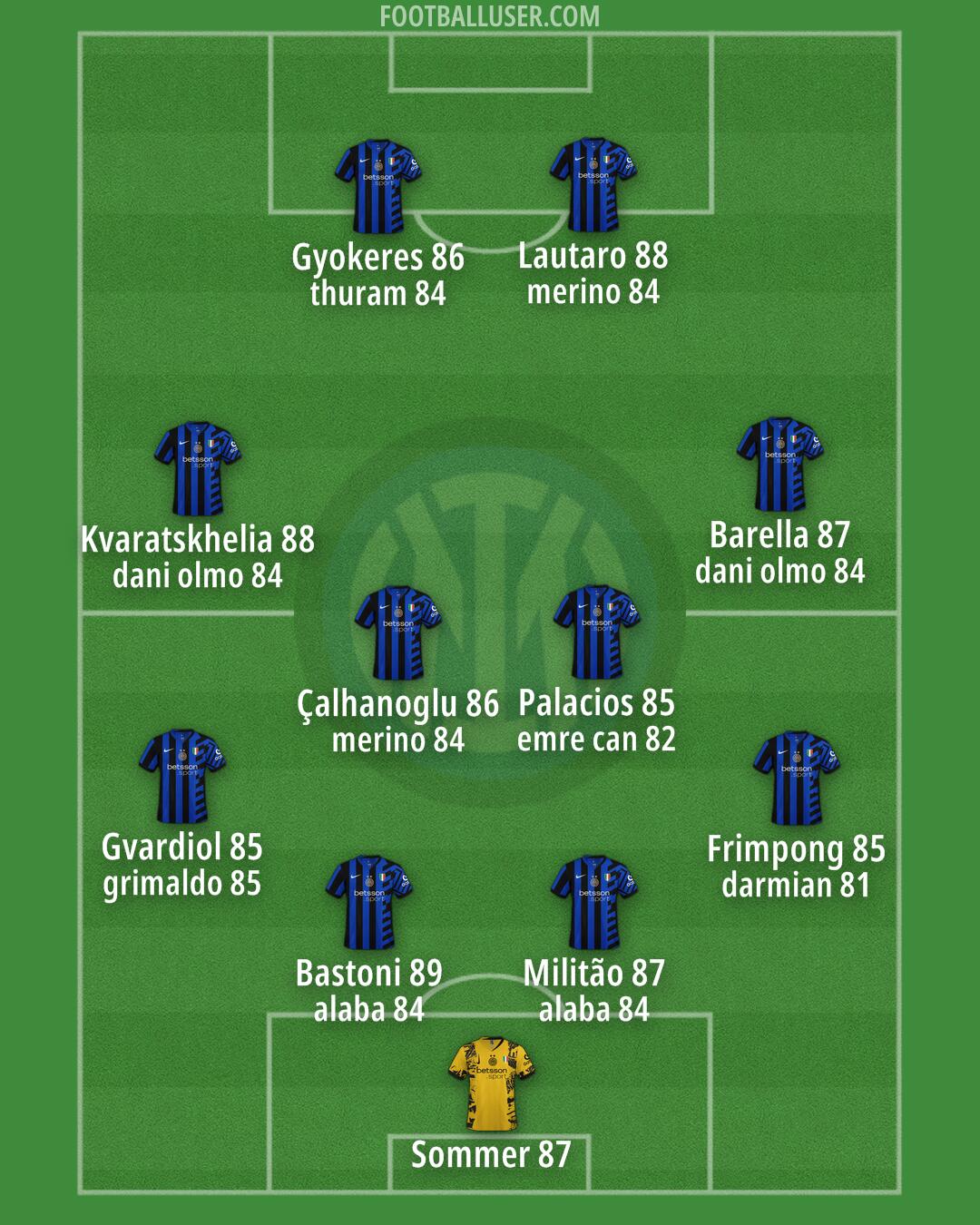 Inter Formation 2025