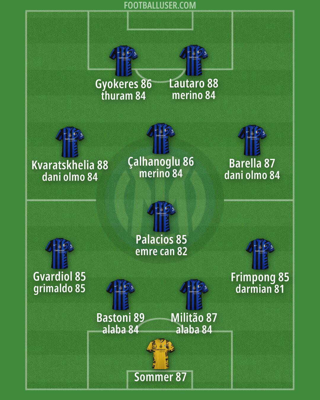 Inter Formation 2025
