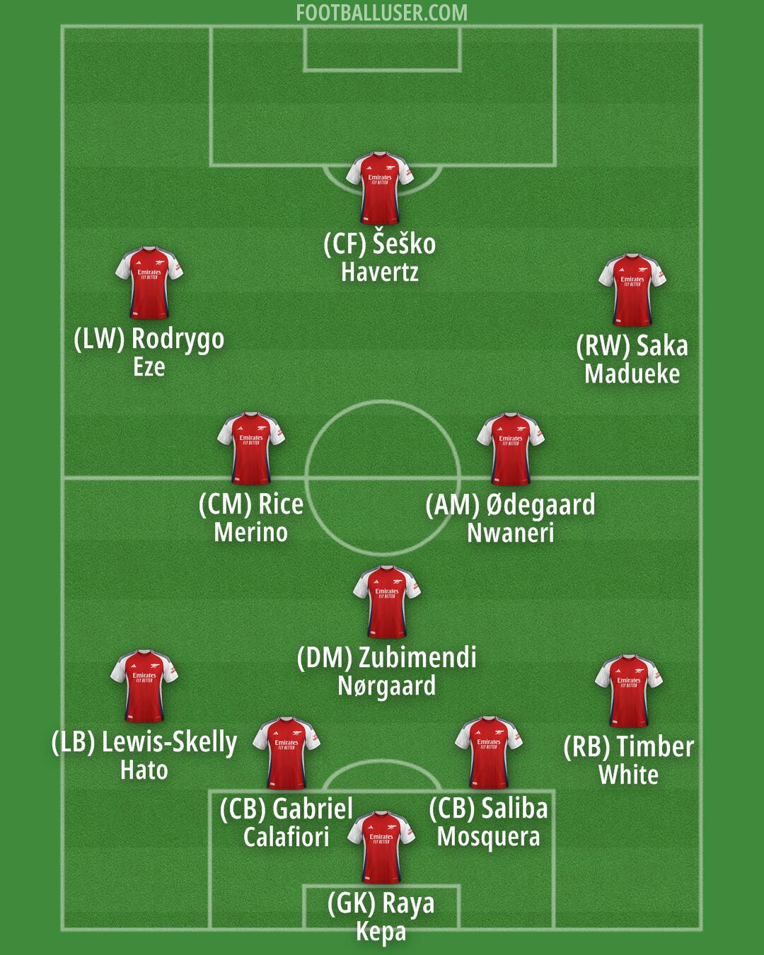 Arsenal Formation 2025