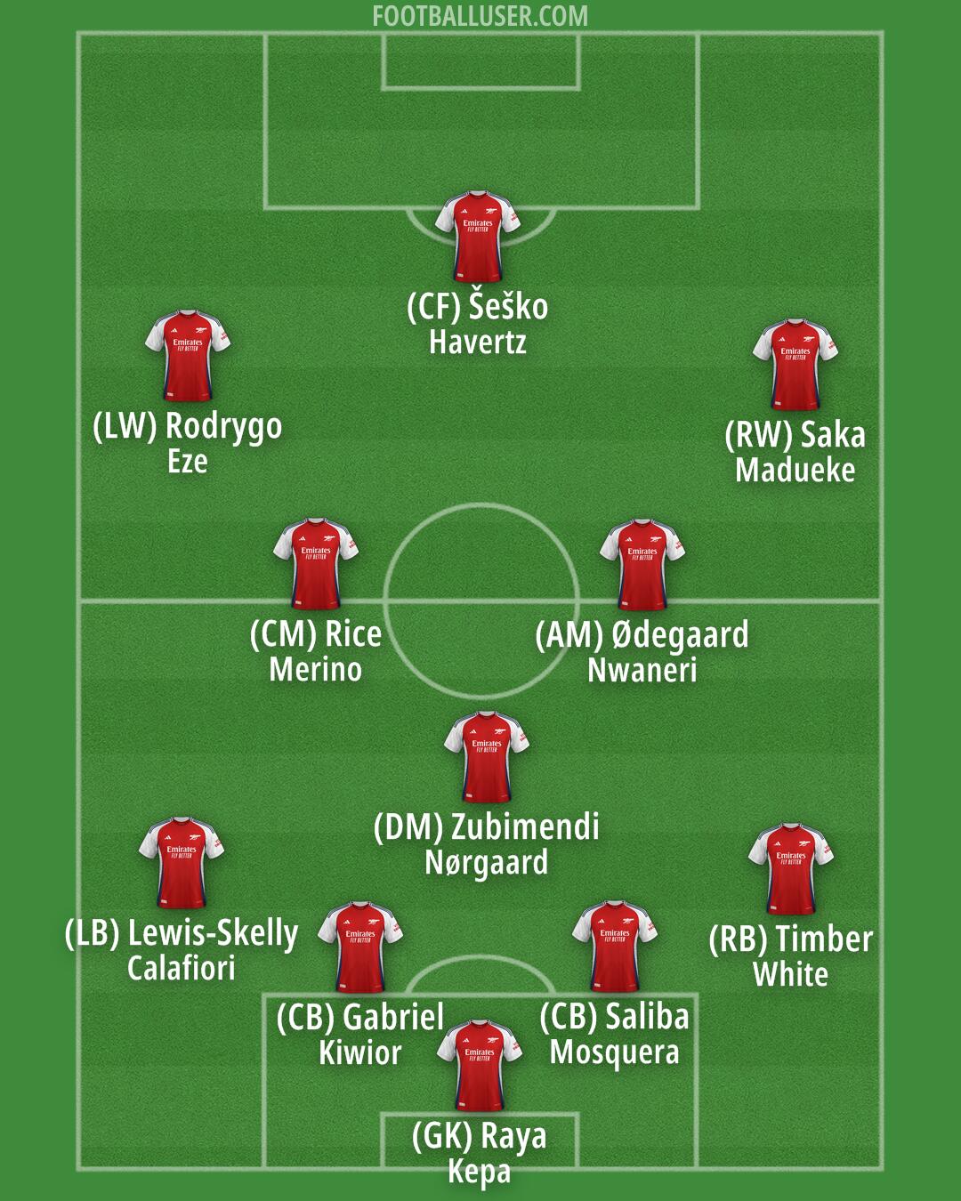 Arsenal Formation 2025