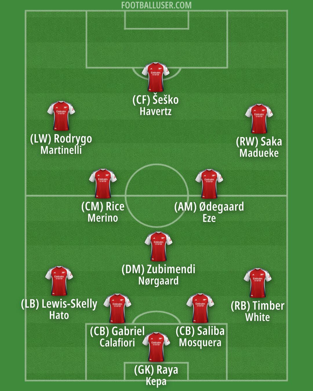 Arsenal Formation 2025