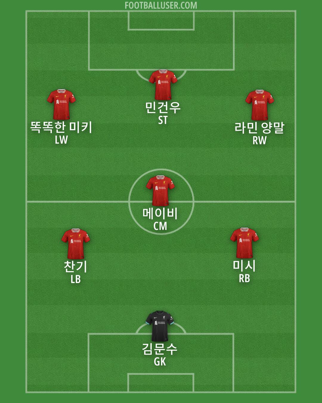 Liverpool Formation 2025