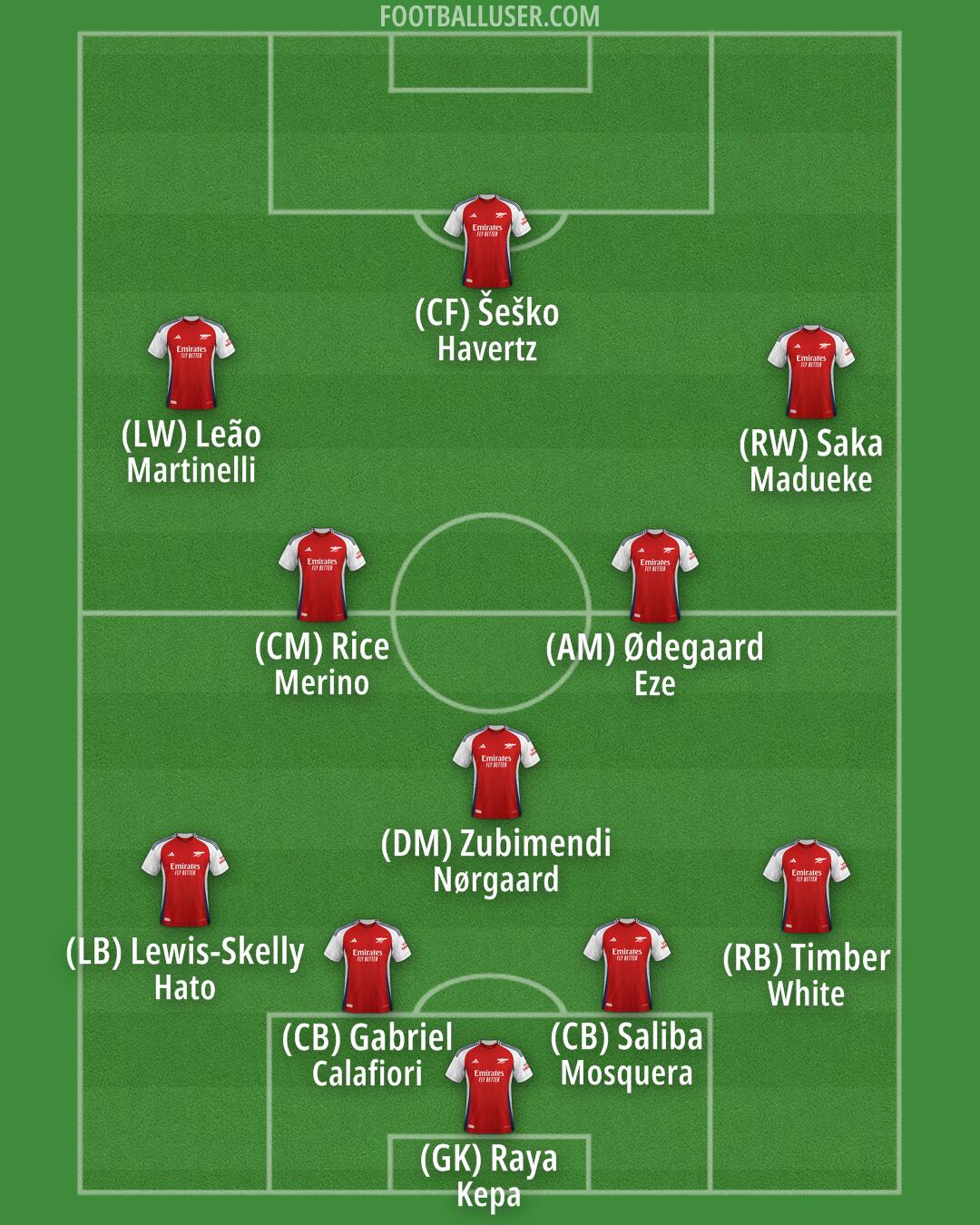 Arsenal Formation 2025