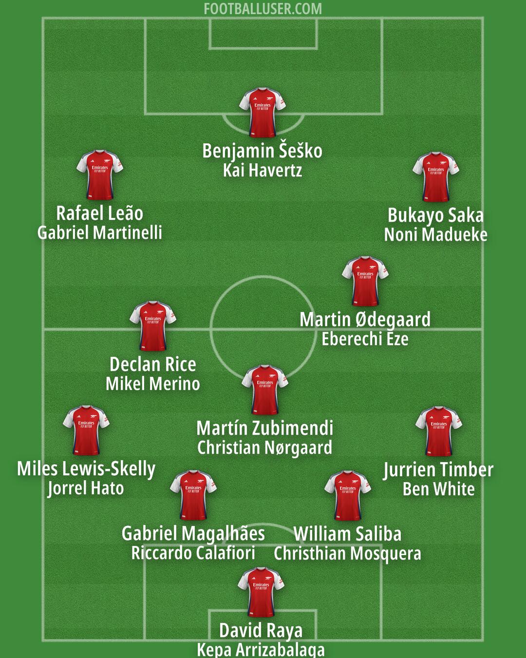 Arsenal Formation 2025