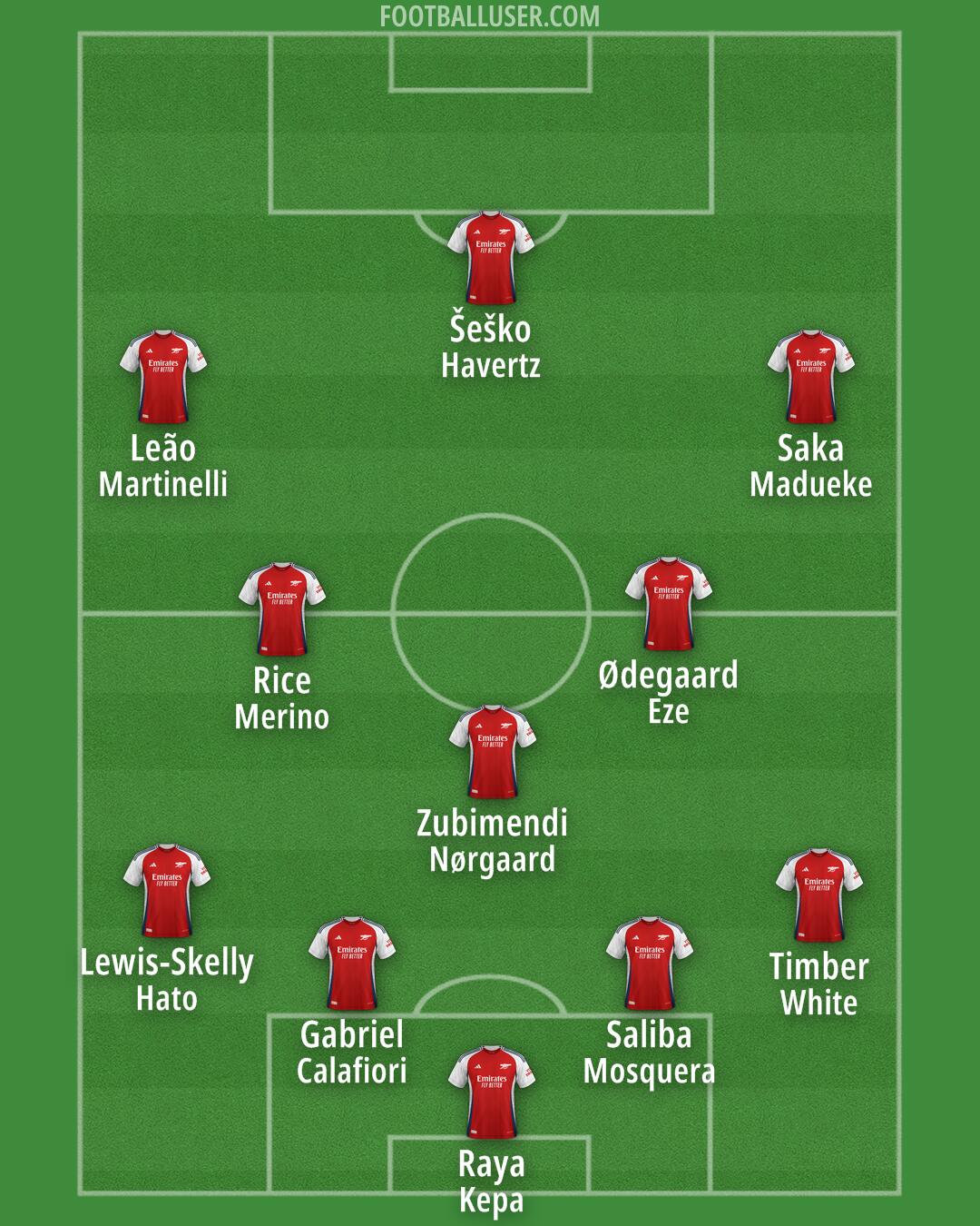 Arsenal Formation 2025