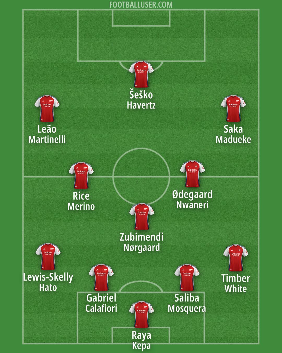 Arsenal Formation 2025