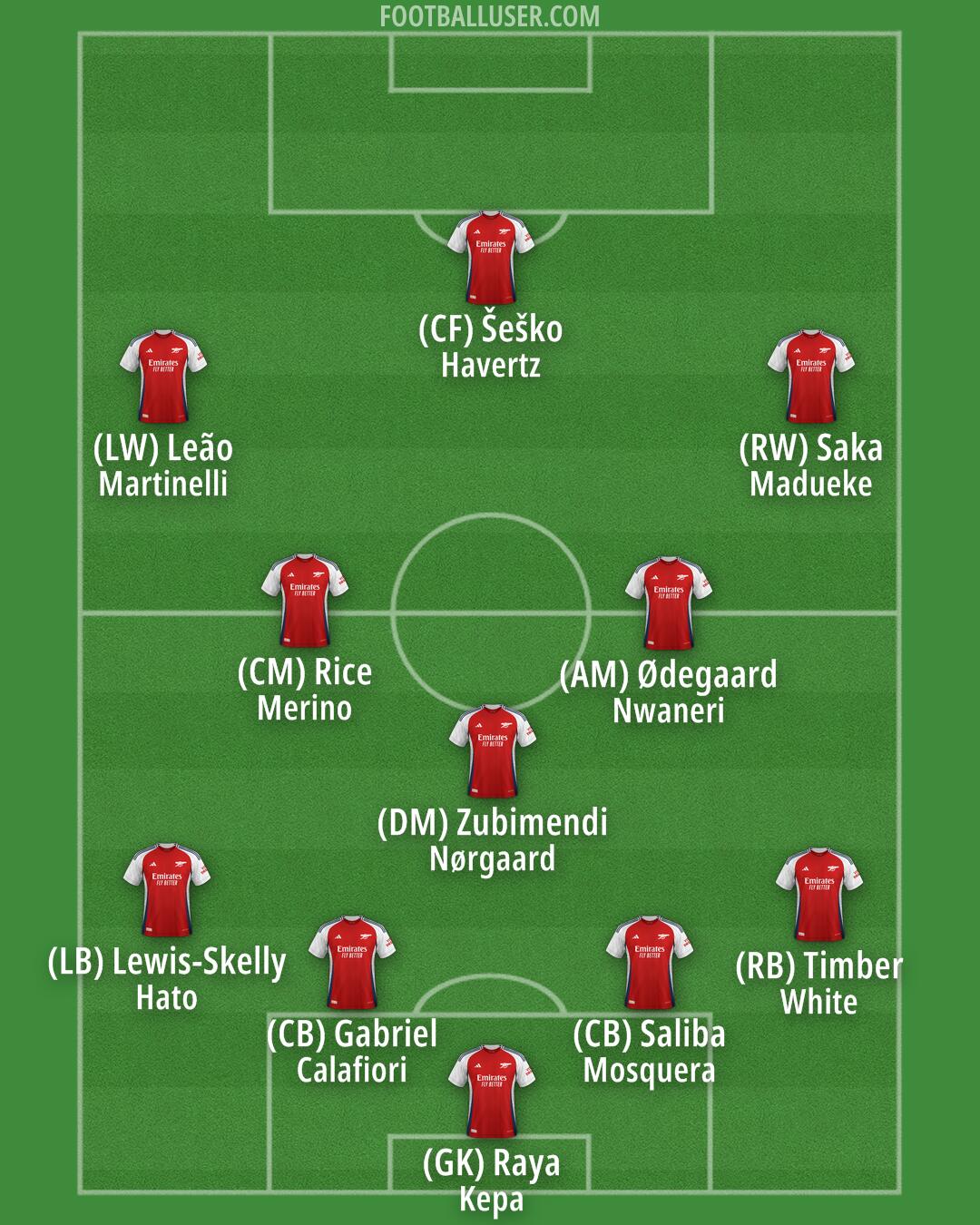 Arsenal Formation 2025