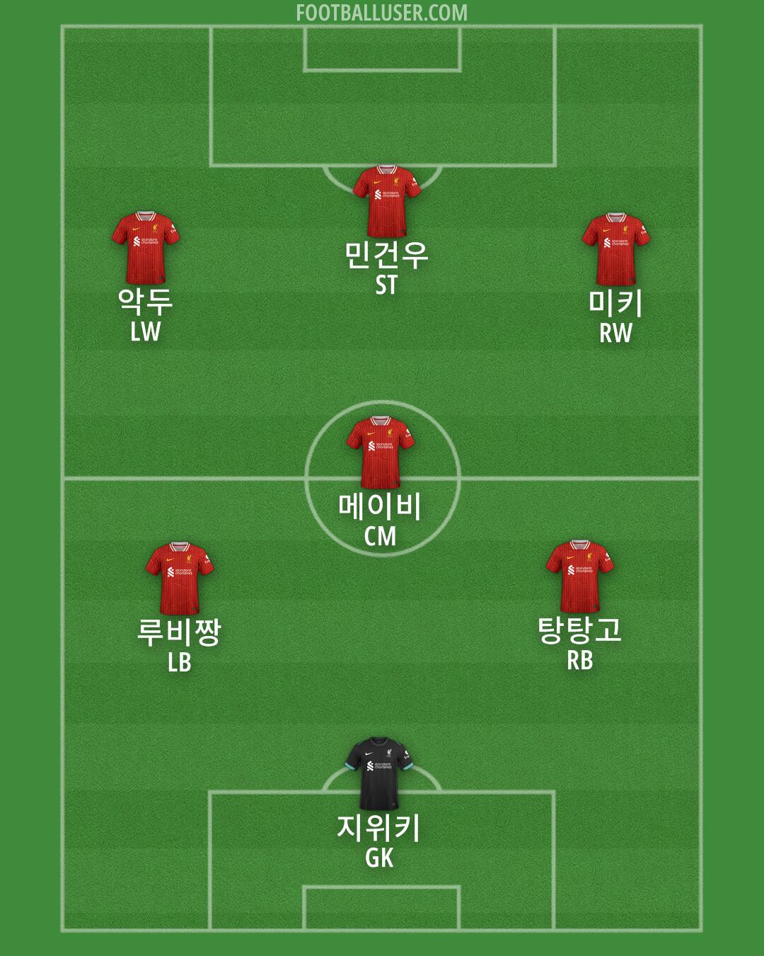 Liverpool Formation 2025